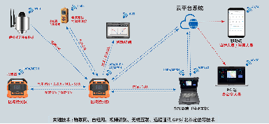 应急能力提升：OB视讯产品中标背后的品质与实力