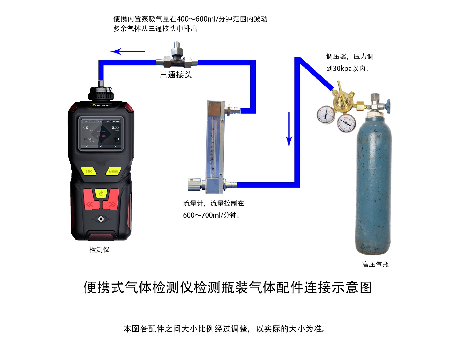 OB视讯便携式气体检测仪，，，，，，瓶装气体浓度检测示意图.jpg