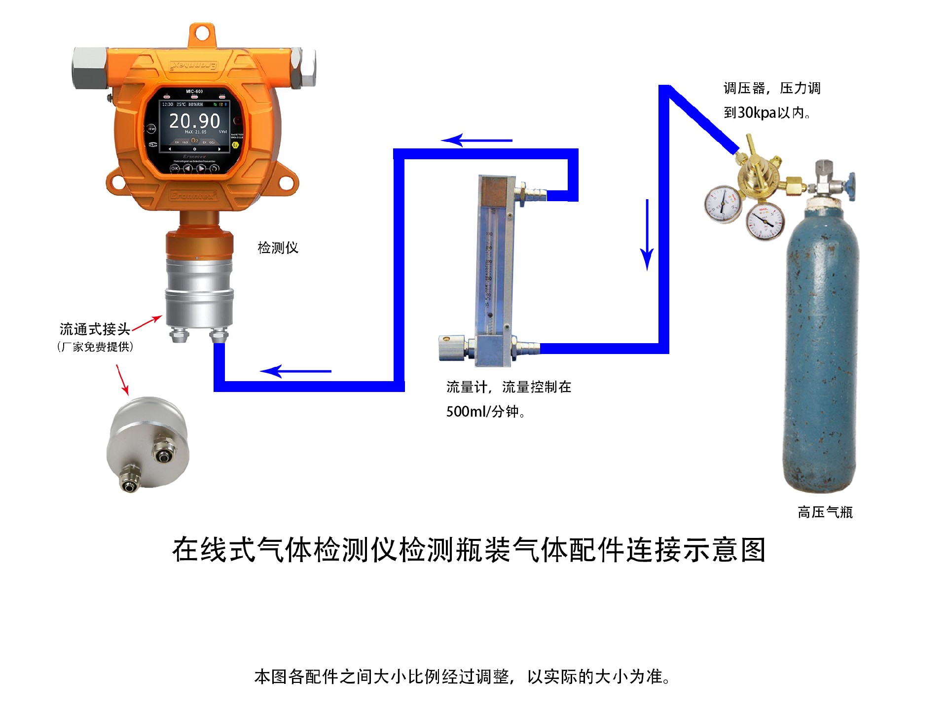 OB视讯牢靠式气体检测仪，，，，，，瓶装气体浓度检测示意图.jpg