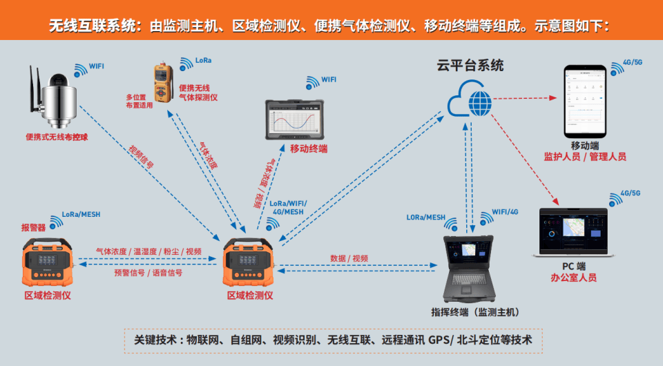 OB视讯·(中国)官方平台